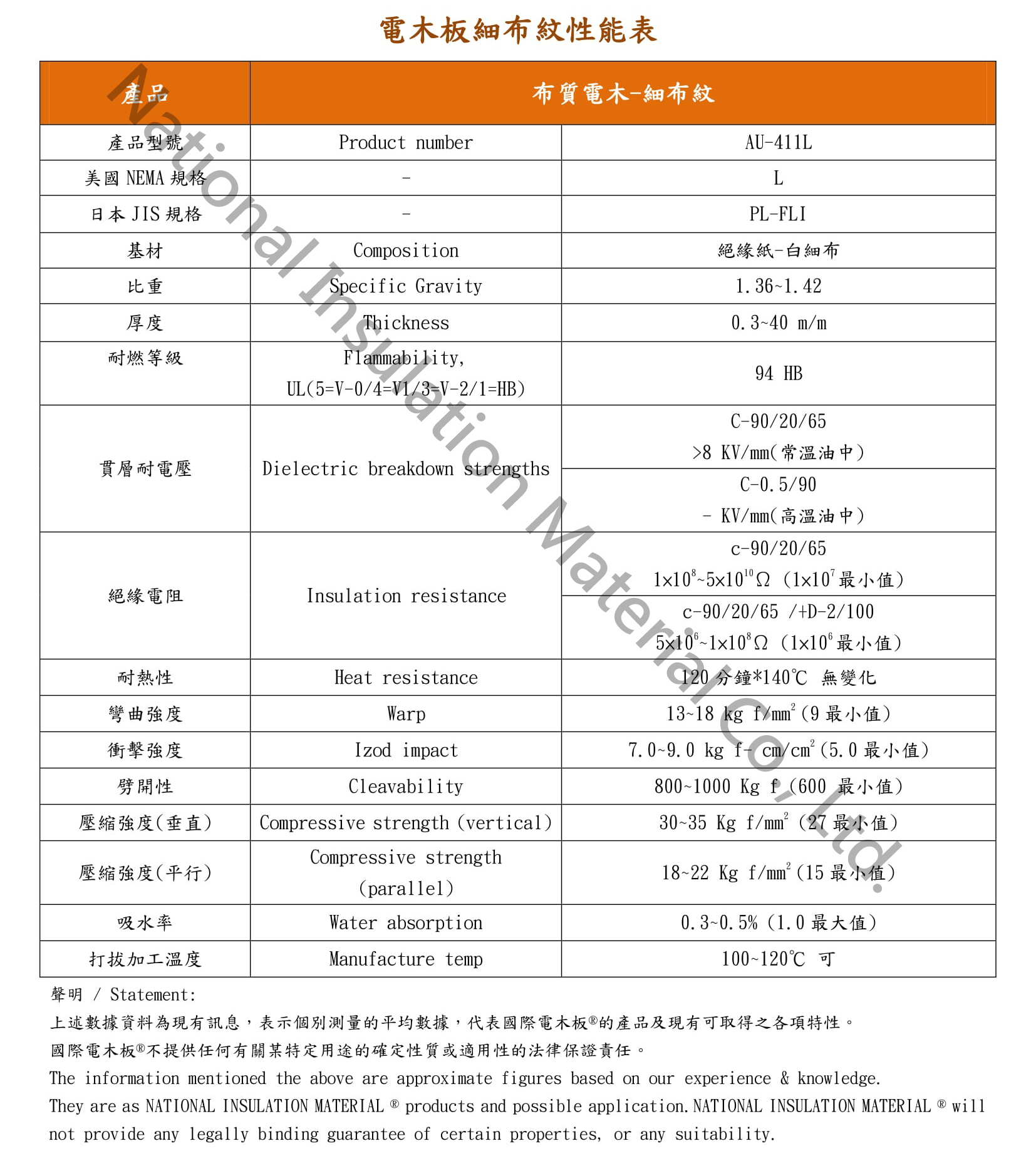 布质电木棒(未车修) LE级（细布）性能表