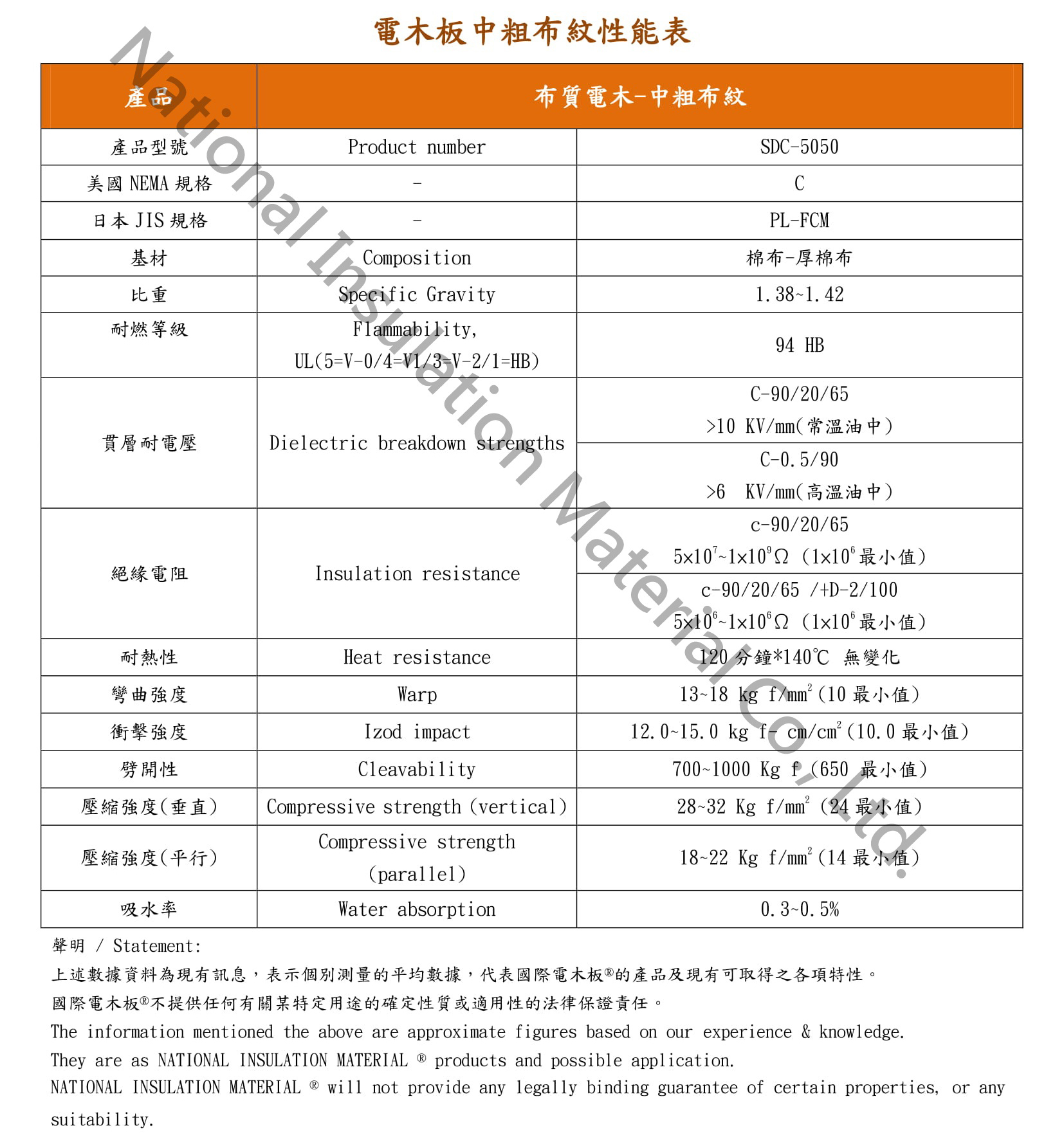 L级（粗布）布质电木棒(未车修) 性能表