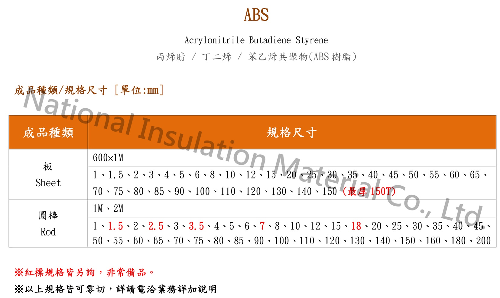ABS 加工規格