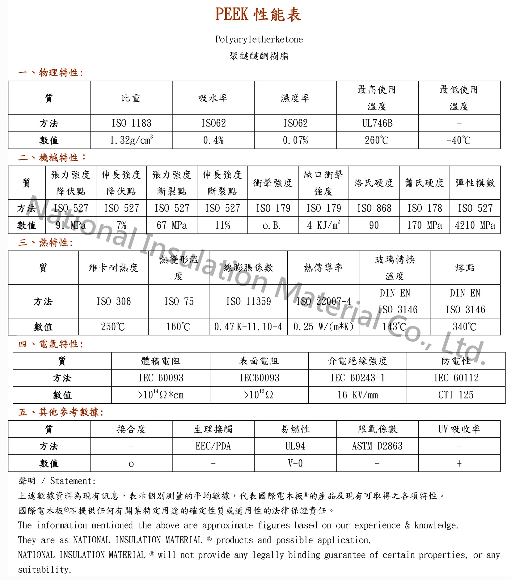 PEEK 性能表