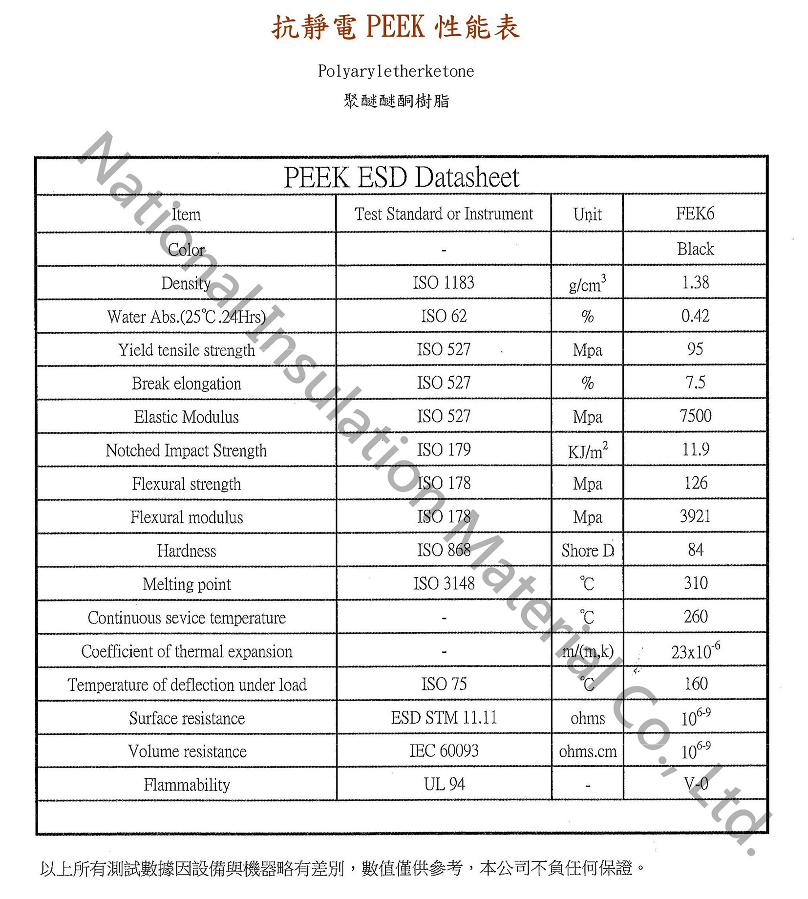 抗静电PEEK(ESD480)是一种静电耗散 PEEK，具良好的耐化学性，在各种环境条件下也能维持高尺寸稳定性
