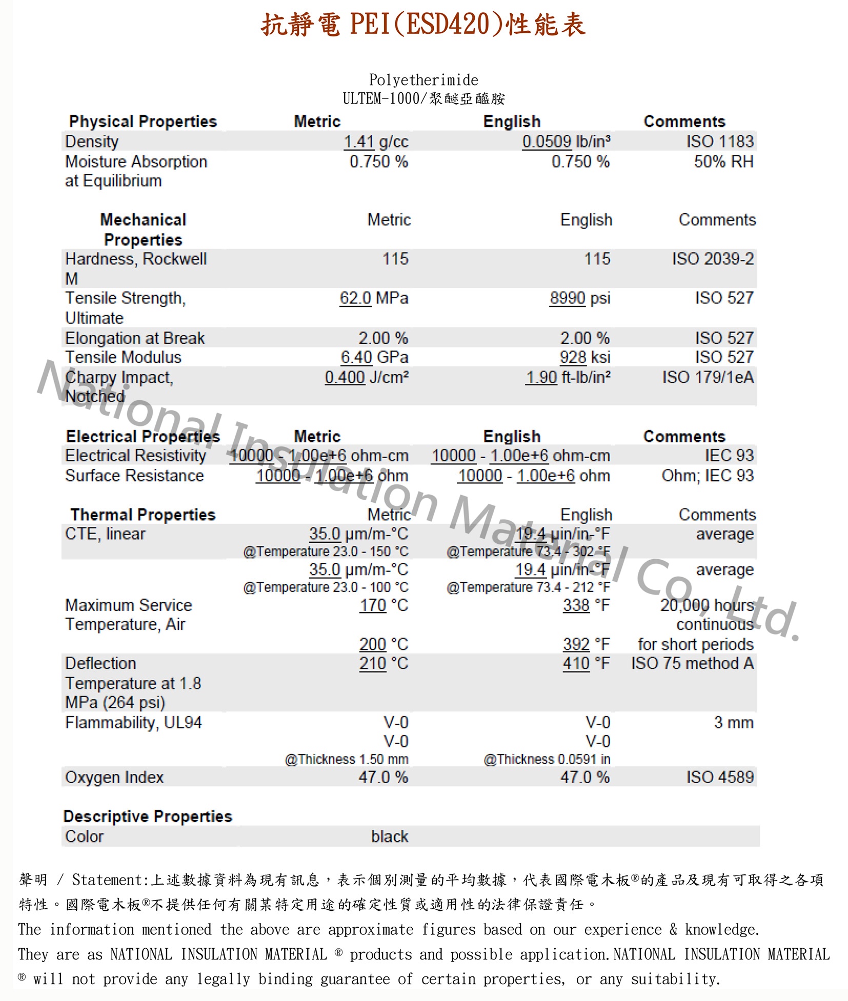 ESD PEI抗靜電PEI板
